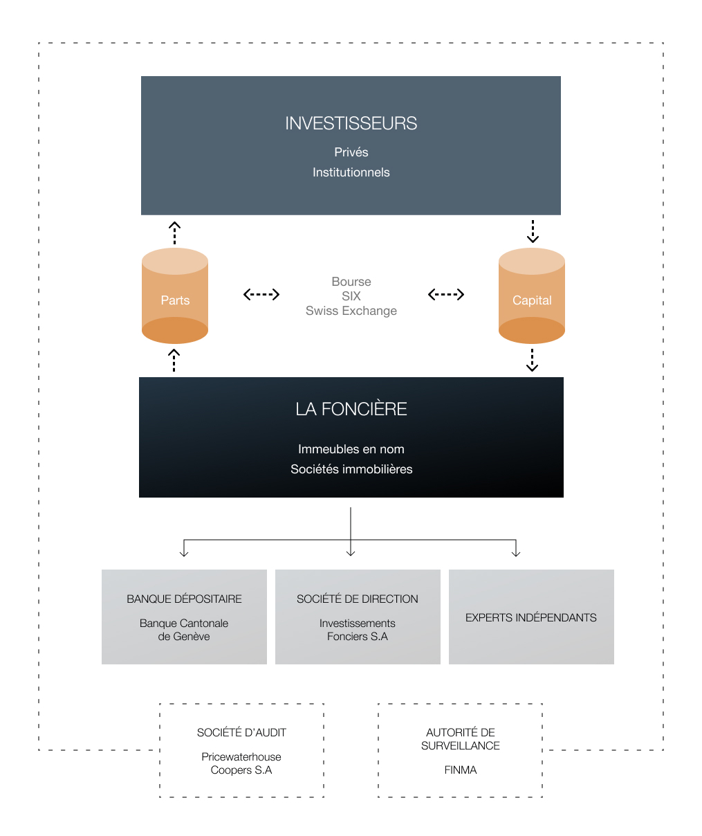 organigram